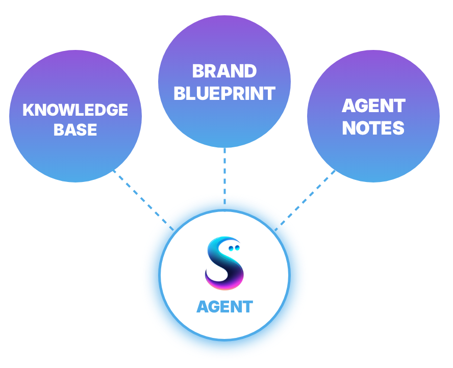 Sandbots Architecture